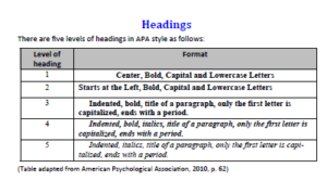 APA Referencing Style-Headings Properly