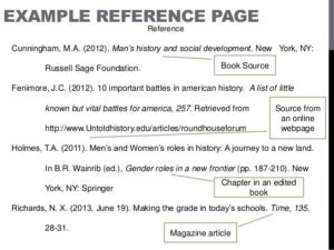 APA Referencing Style-Reference List