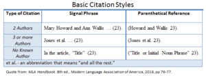 MLA Formatting-In-text Citations